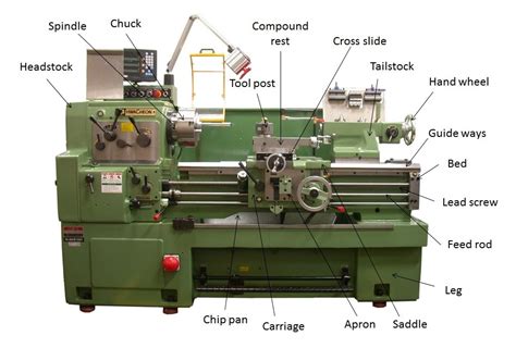 what is a lathe machine